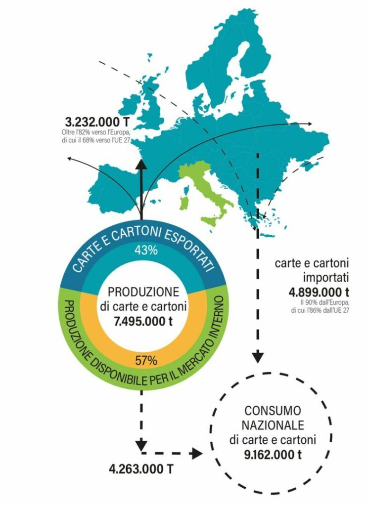 Carta che rinasce: il riciclo che da nuova vita agli scarti - easy4green Carta che rinasce: il riciclo della carta che da nuova vita agli scarti