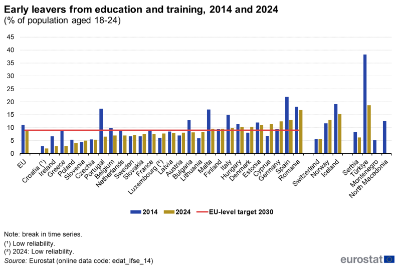Obiettivo 4 dell'Agenda 2030: istruzione di qualità, equa e inclusiva per tutti - easy4green Obiettivo 4 dell'Agenda 2030 istruzione di qualità, equa e inclusiva per tutti italia- Easy4Green