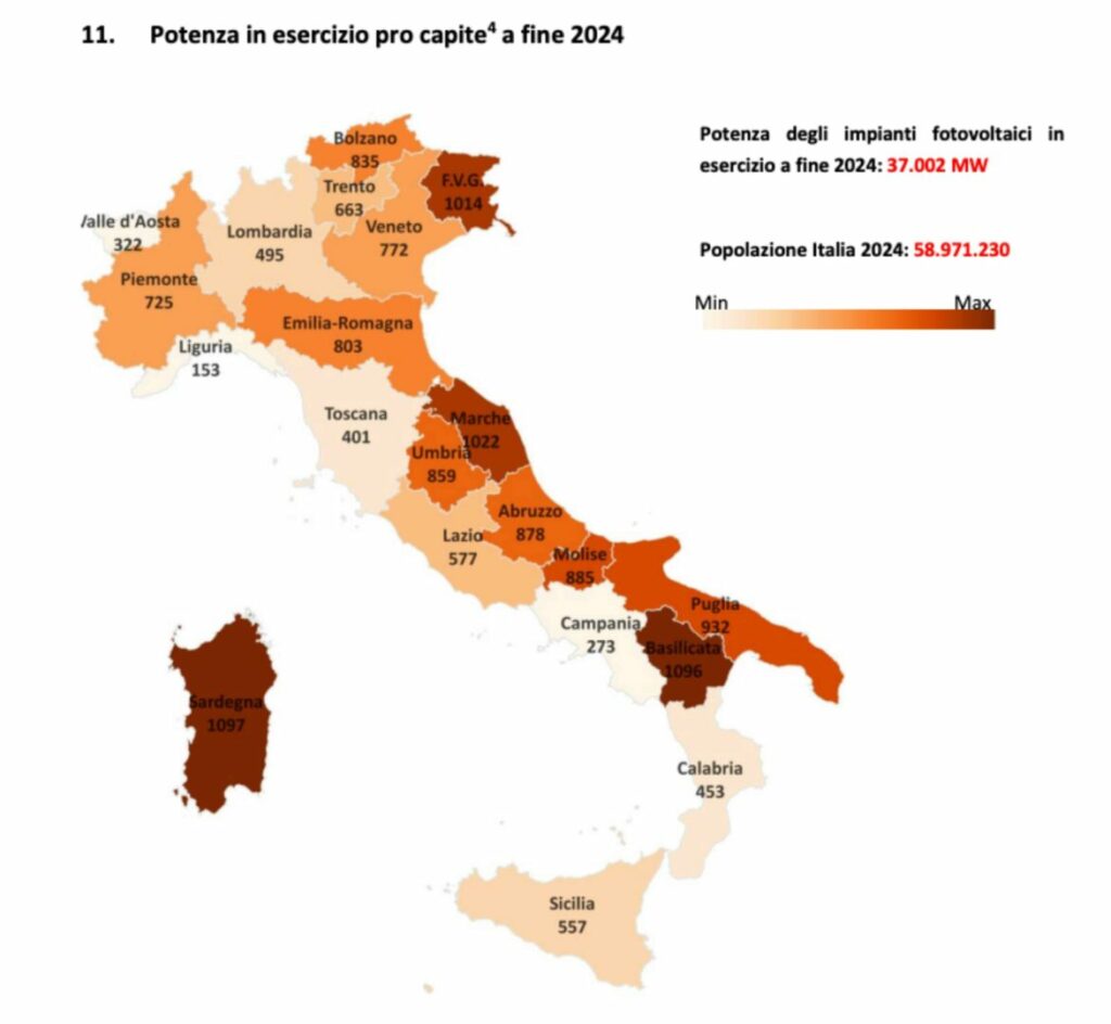 fotovoltaico in italia 2025 dati record e opportunità per famiglie e imprese regioni_ easy4green