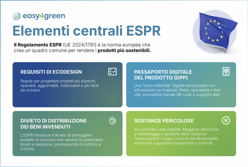Regolamento Ecodesign: cos’è e cosa cambia per prodotti e imprese - easy4green