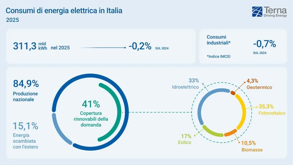 Obiettivo 7 Agenda 2030: rinnovabili, efficienza e povertà energetica - easy4green Obiettivo 7 Agenda 2030- rinnovabili, efficienza e povertà energetica - Easy4green