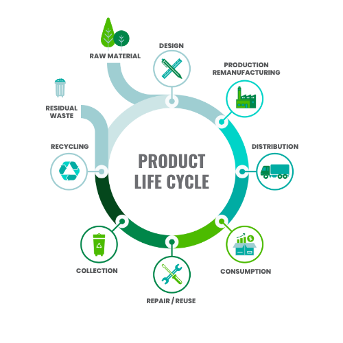 Life Cycle Assessment: cos’è e perché è fondamentale per le aziende - easy4green