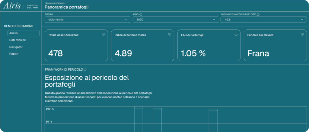 Eoliann: e se potessimo prevedere i rischi climatici? - easy4green Eoliann: e se potessimo prevedere i rischi climatici? airis - Easy4green