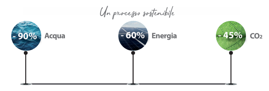 image 3 - easy4green