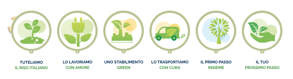 Riso Scotti: dal bilancio 2024 una filiera costruita per non sprecare nulla_economia circolare